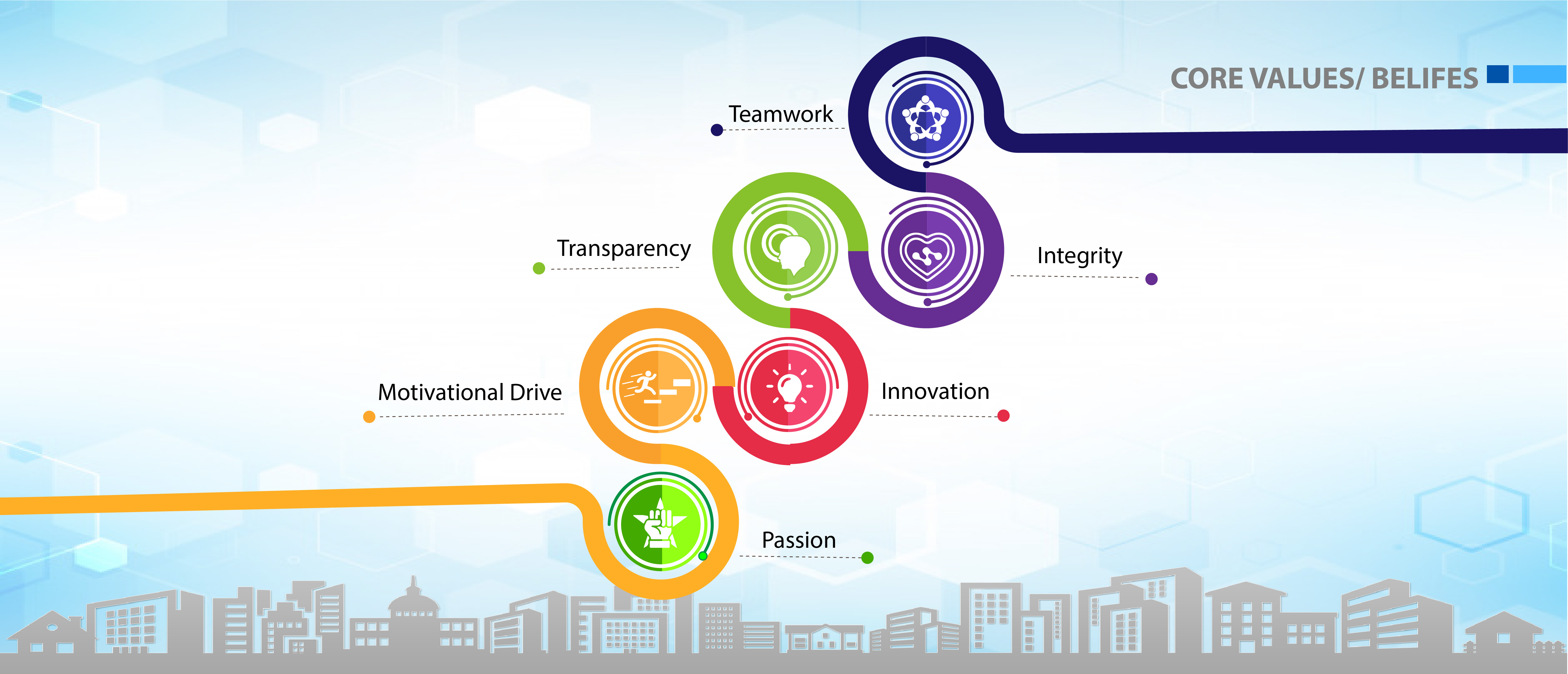 Core Values Banner
